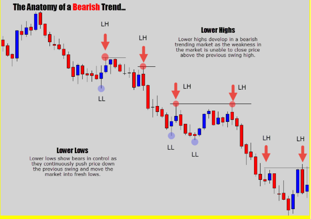 What is Fibonacci Retracement