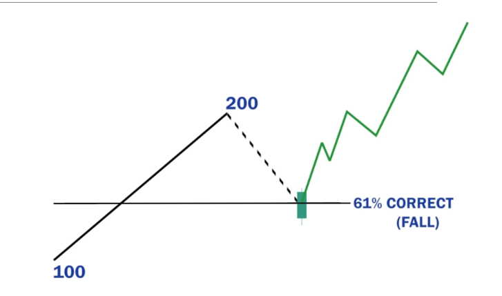what is smart money concept