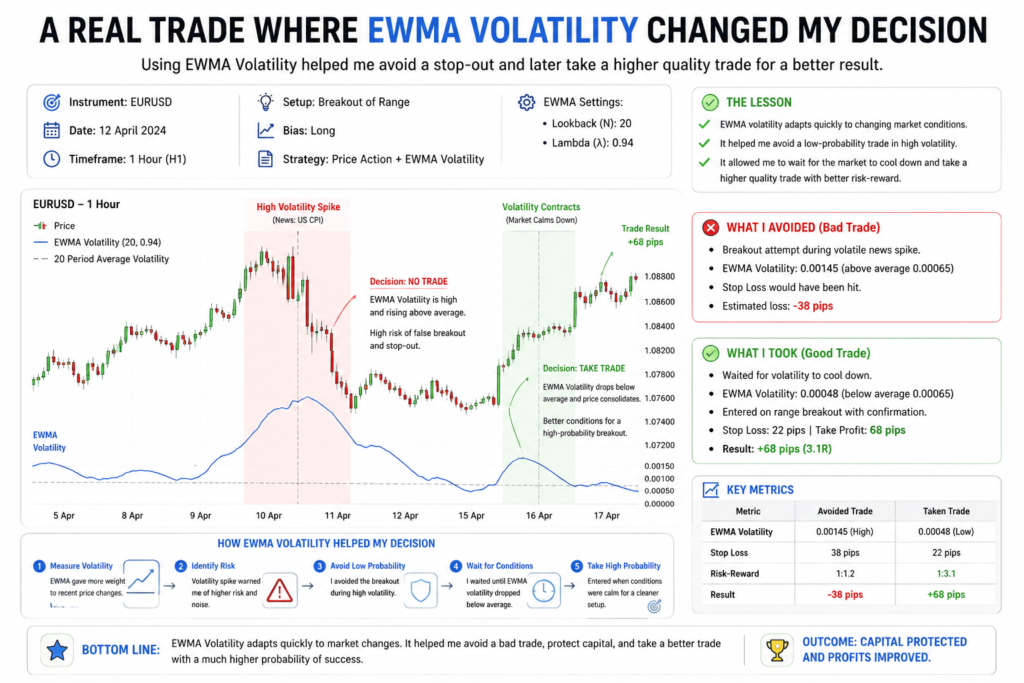Ewma Exponentially Moving Everage