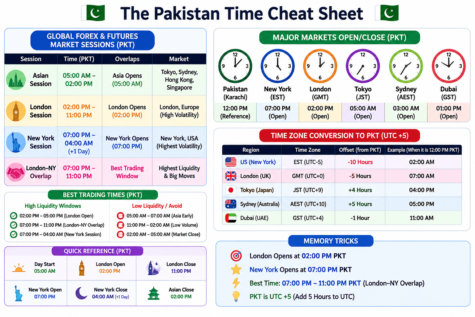 Futuers Trading Hours Which One is Best?