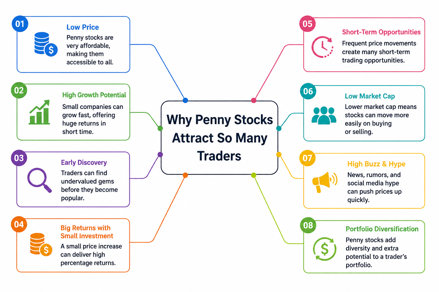how to trade penny stock safely