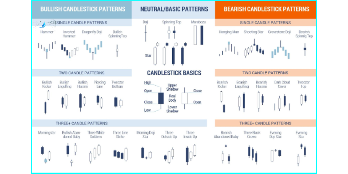 What is fibonnaci rectracement 