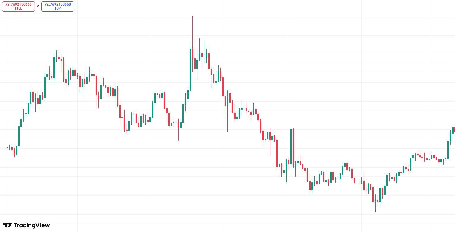 How to Use Bybit in the US