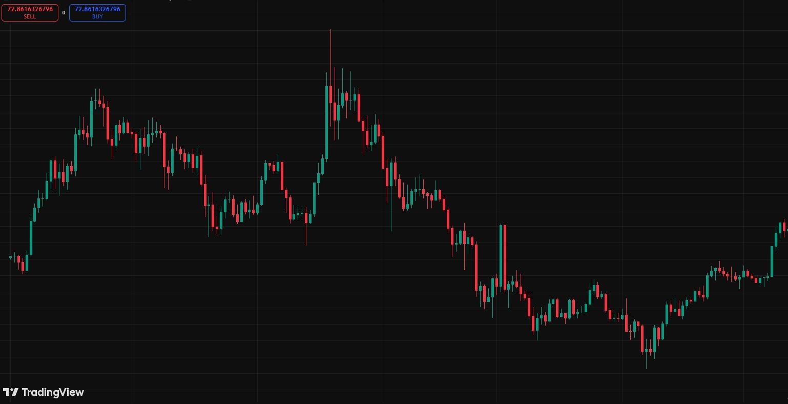 How to Use Bybit in US