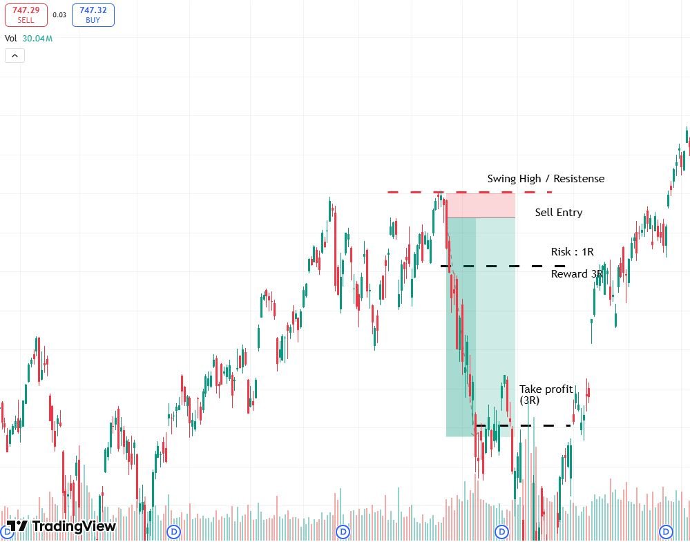 Big Loss in Trading How to Solve Them