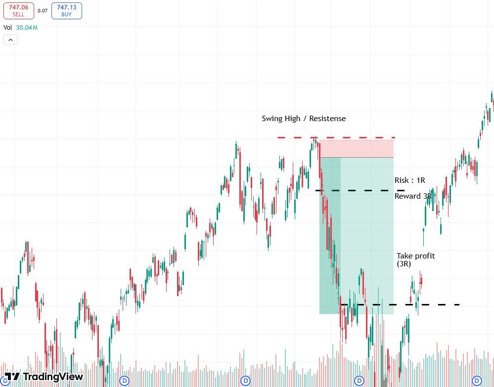 Big Loss in Trading How to Solve Them