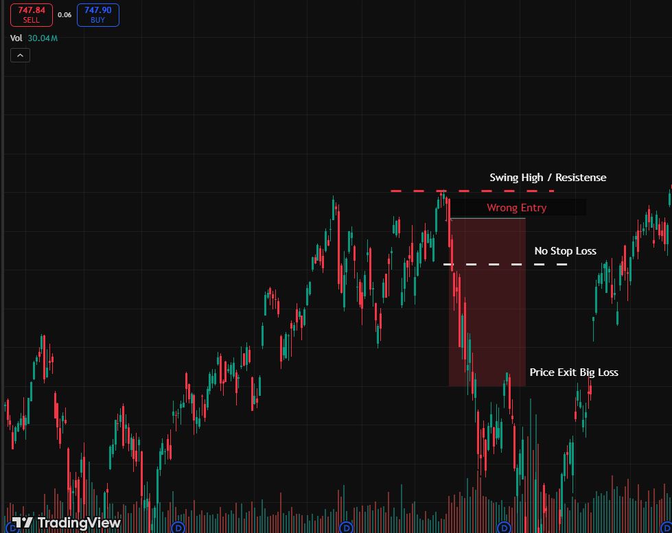 Big Loss in Trading How to Solve Them