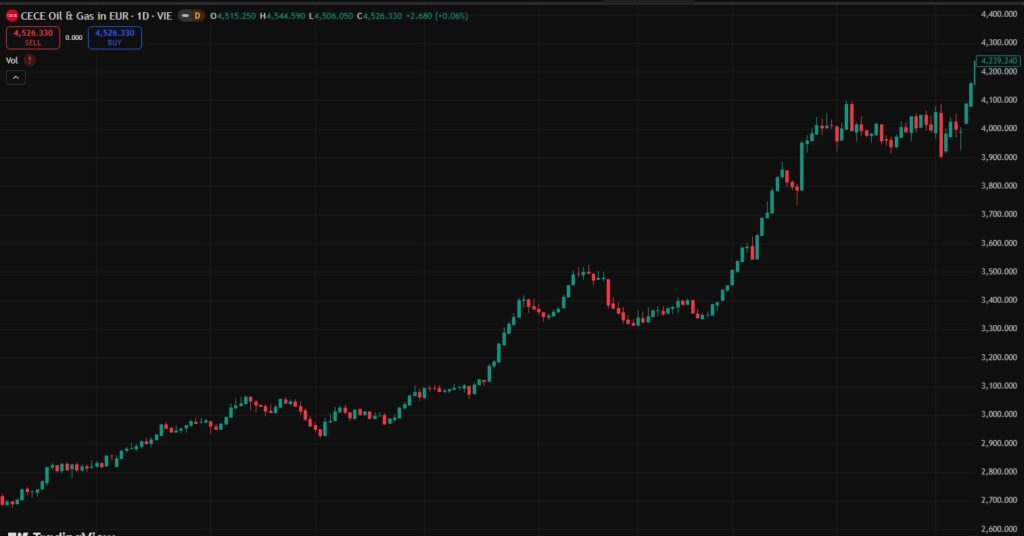 Trading Oil Futures Contract