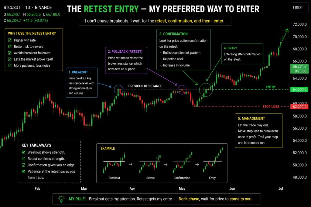 Inverse Head And Shoulder Pattern