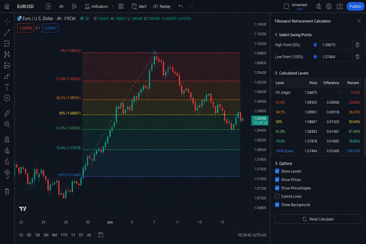 Fibonacci Retracement Calculator