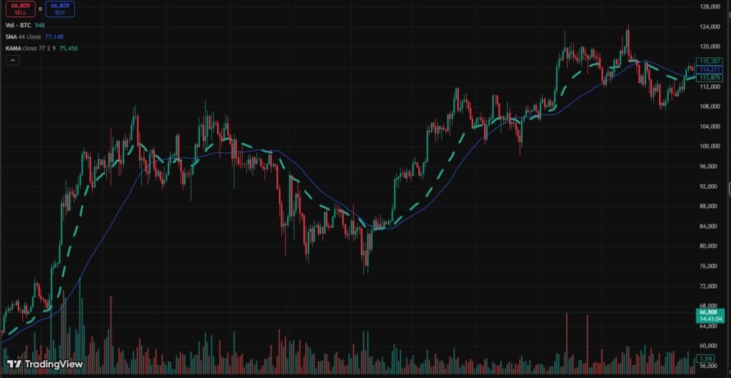 Ewma Exponentially Moving Average