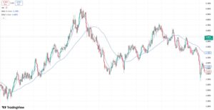 Ewma Exponentially Weighted Moving Average