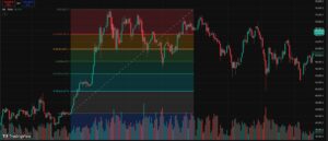 Fibonacci Retracement Calculator