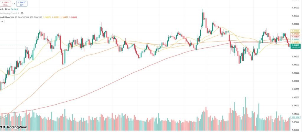 How to Start Forex Trading Explained