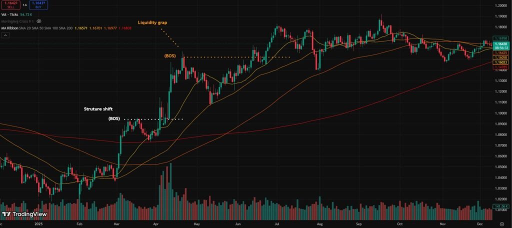 How to Start Forex Trading Explained