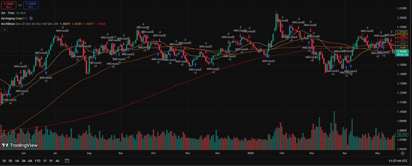 How to Start Forex Trading Explained