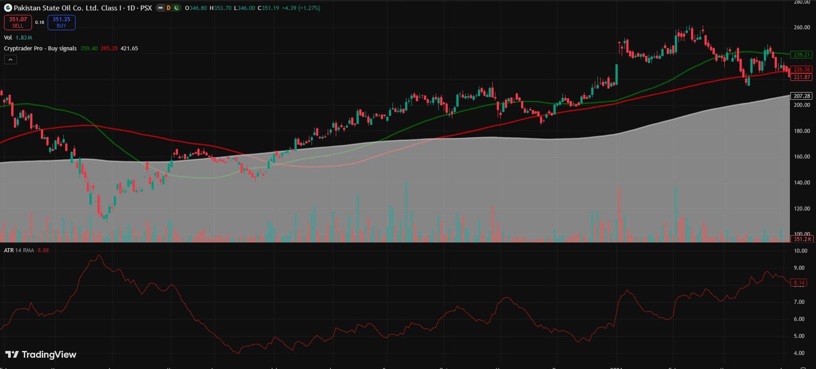Trading Oil Futures Contract