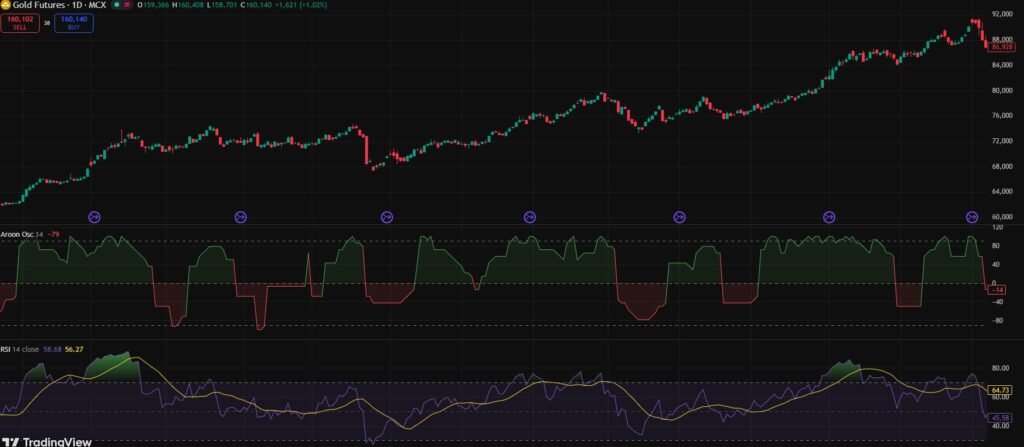 What Is The Best Time To Trade Gold Comprehensive Guide
