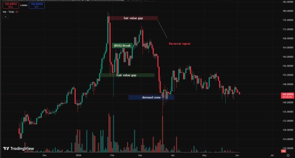 What is Smart Money Concepts in Trading What is Smart Money Concepts in Trading