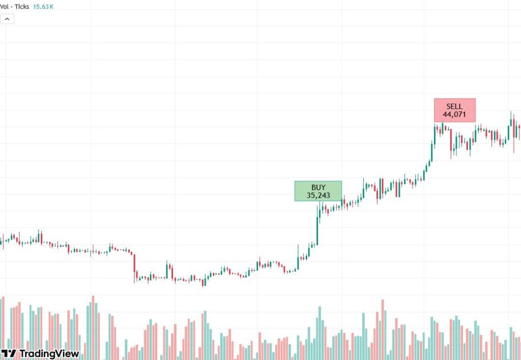 What is Spot Trading in Crypto