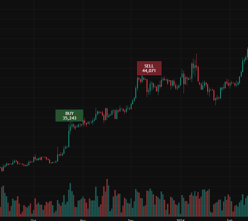 What is Spot Trading in Crypto