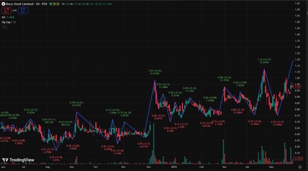 how to trade penny stock safely