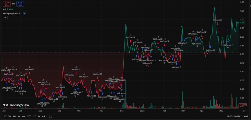 how to trade penny stock safely