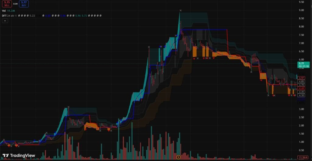 how to trade penny stock safely