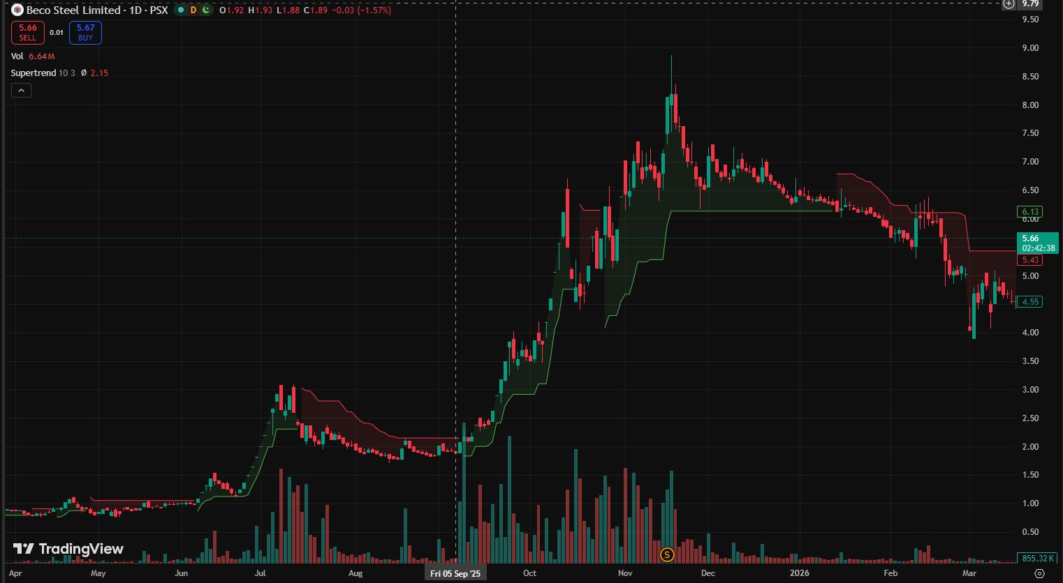 How To Trade Penny Stocks Safely