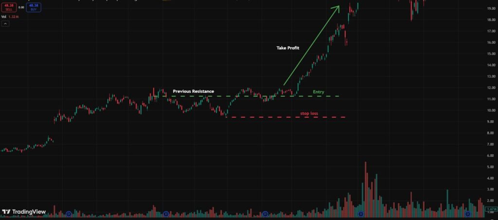 inverse head and shoulder patterns