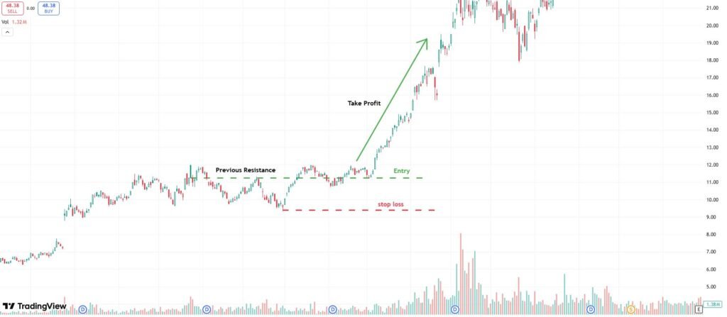inverse head and shoulder patterns