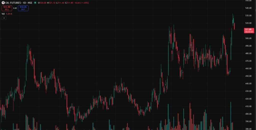 Trading Oil Futures Contract