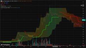 Donchian Channel 20/55 Turtle Trading Parameters