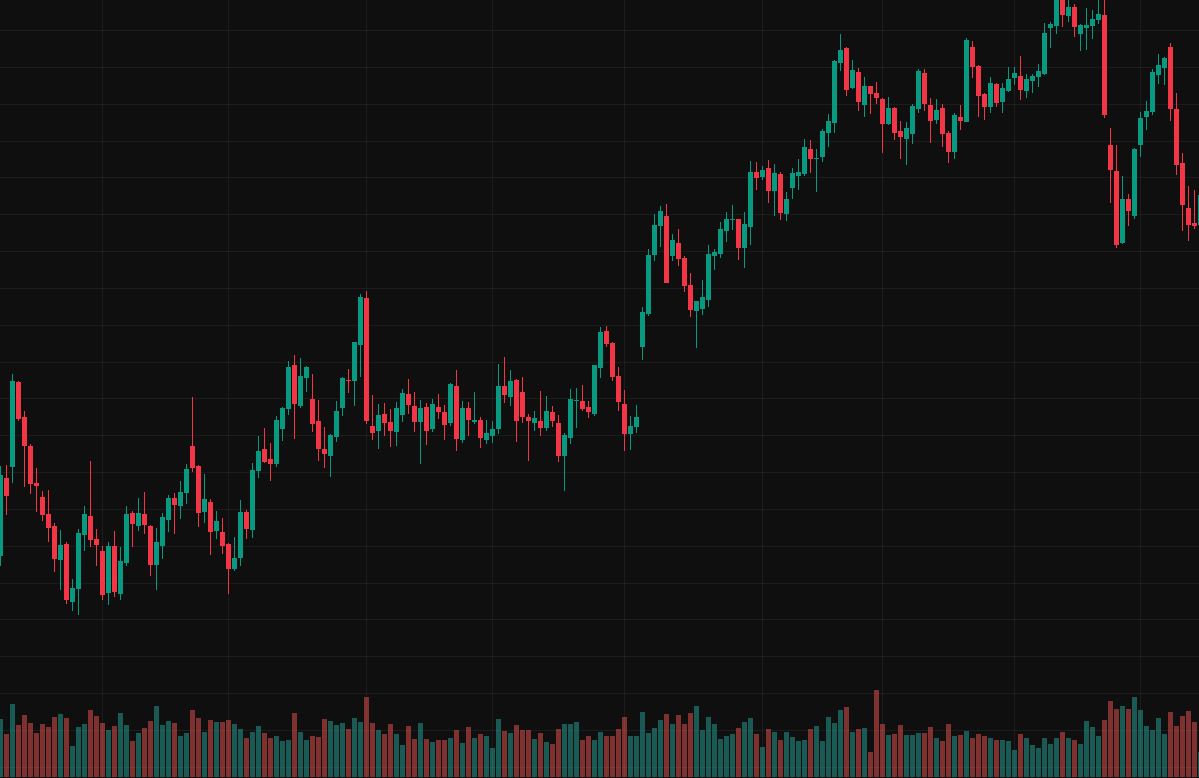 Learn Trading the Simple Way