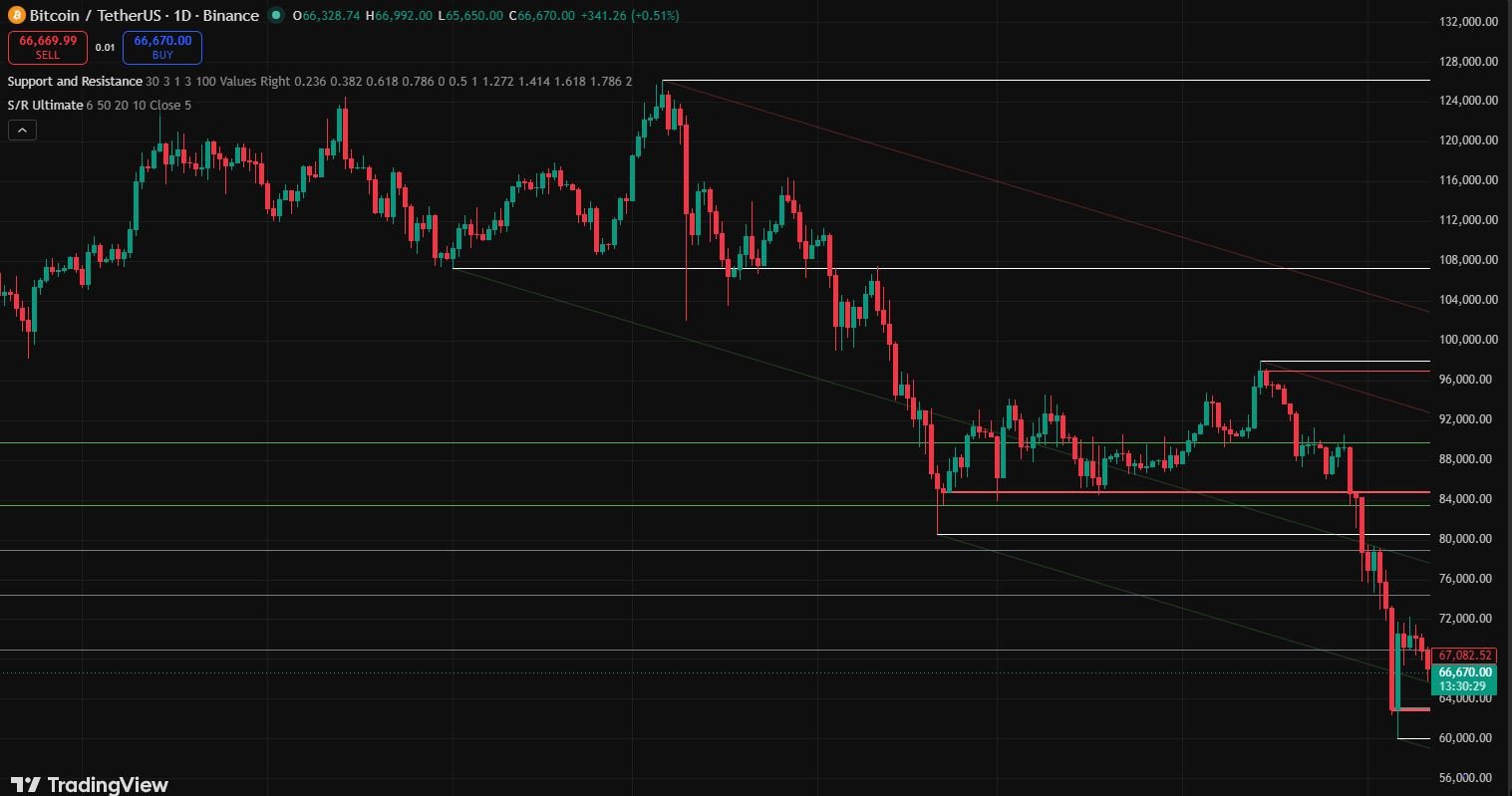 Support Resistance Indicator
