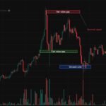 Trading Supply and Demand Zone PDF