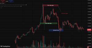 Trading Supply and Demand Zone PDF