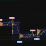 Volume Profile Trading