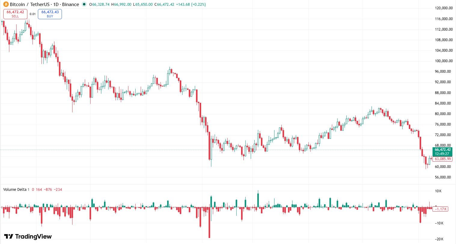 Volume Profile Trading