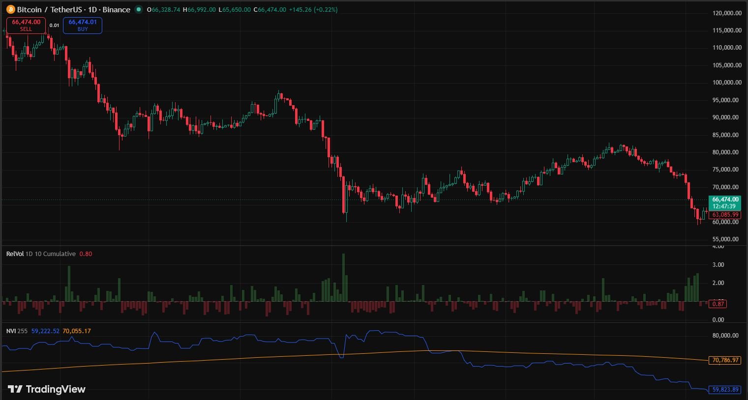 Volume Profile Trading