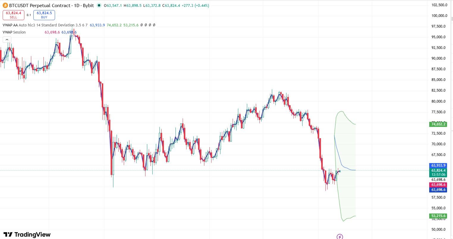 What is Anchored VWAP