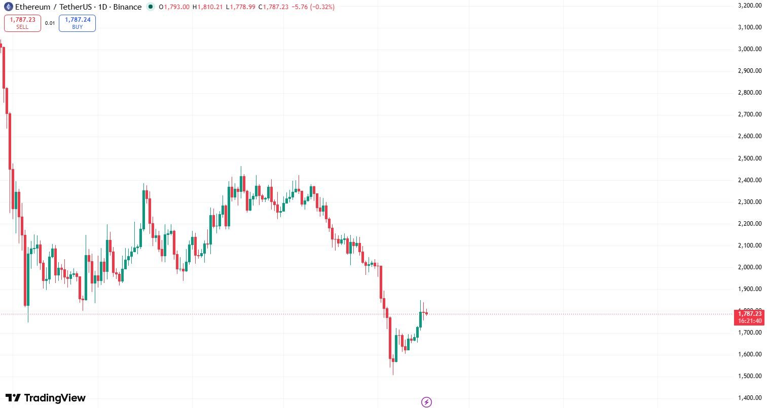 What is FOMO in Trading