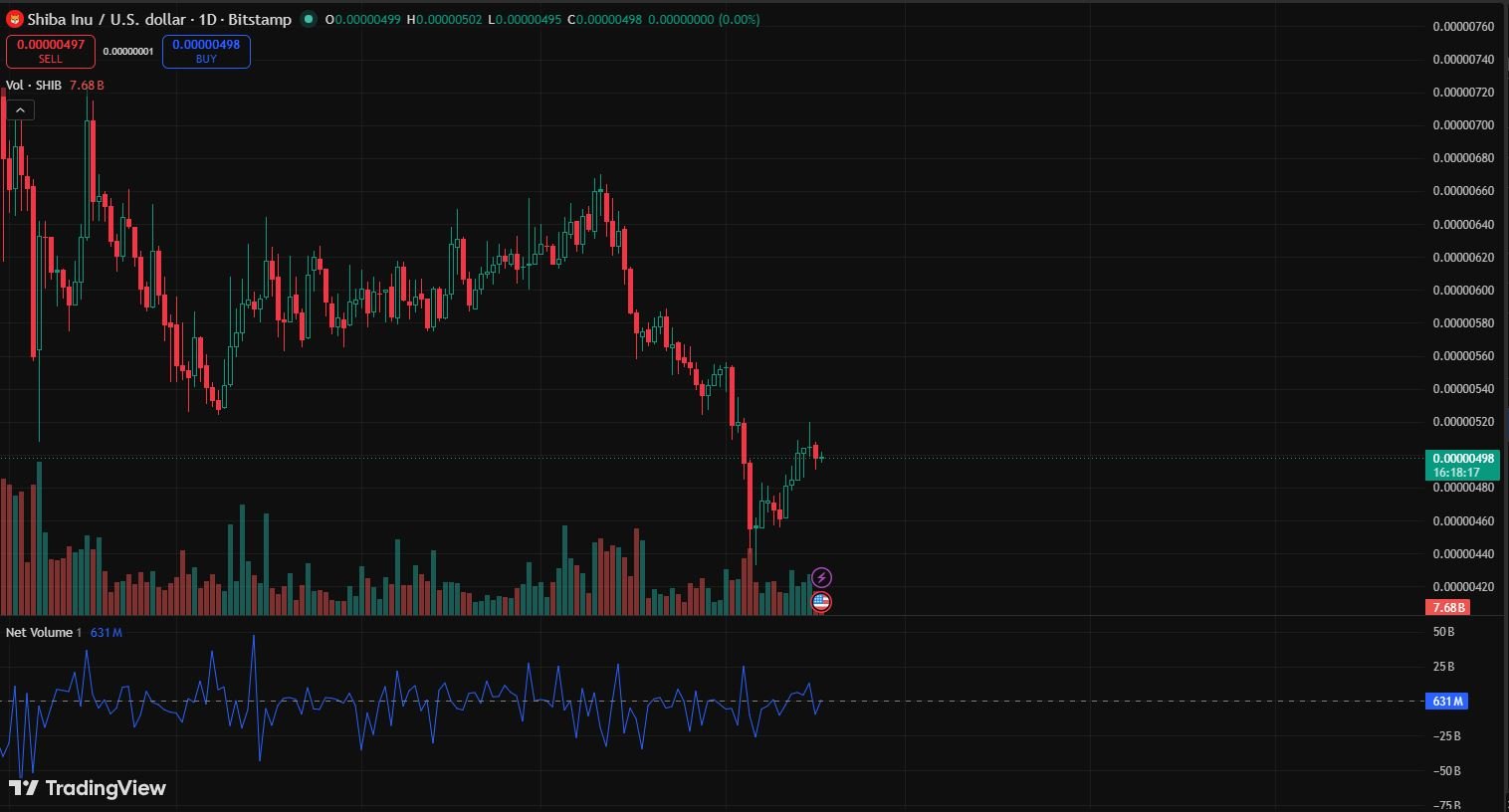 What is FOMO in Trading
