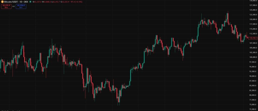 What is Leverage in Futures Trading
