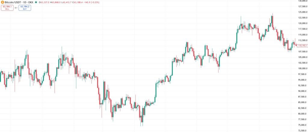 What is Leverage in Futures Trading