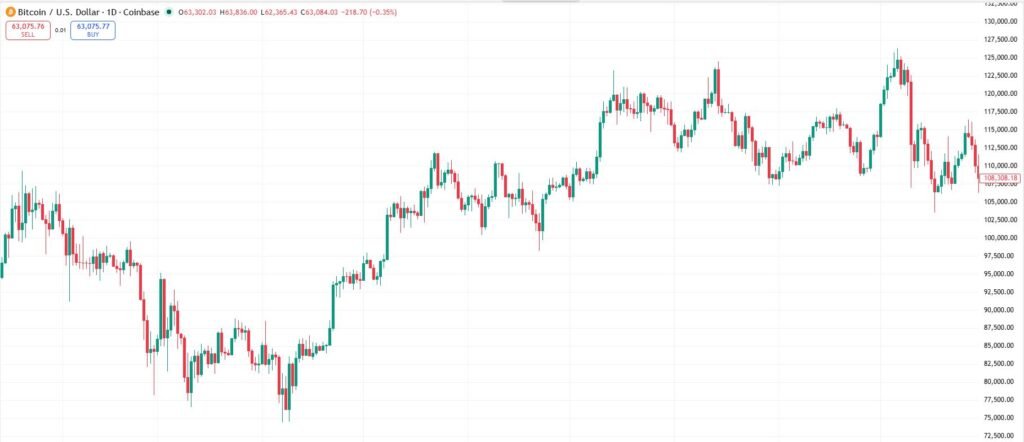 What is Leverage in Futures Trading