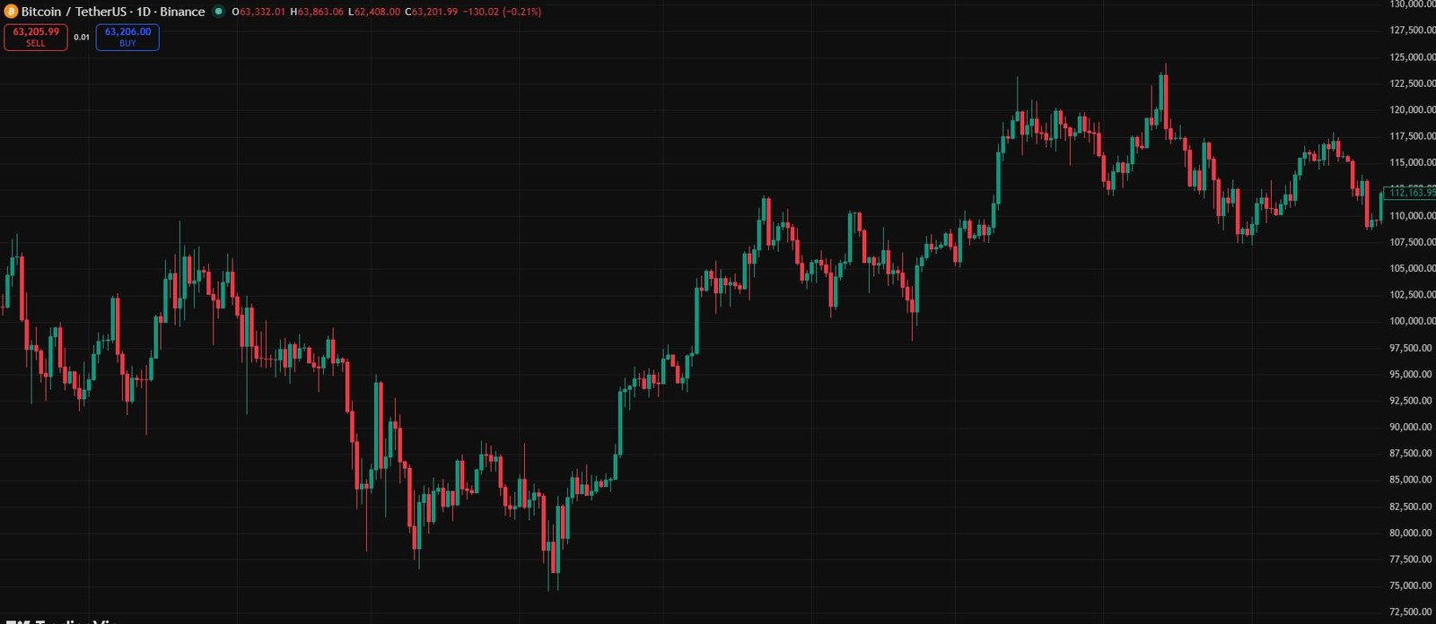 What is Leverage in Futures Trading