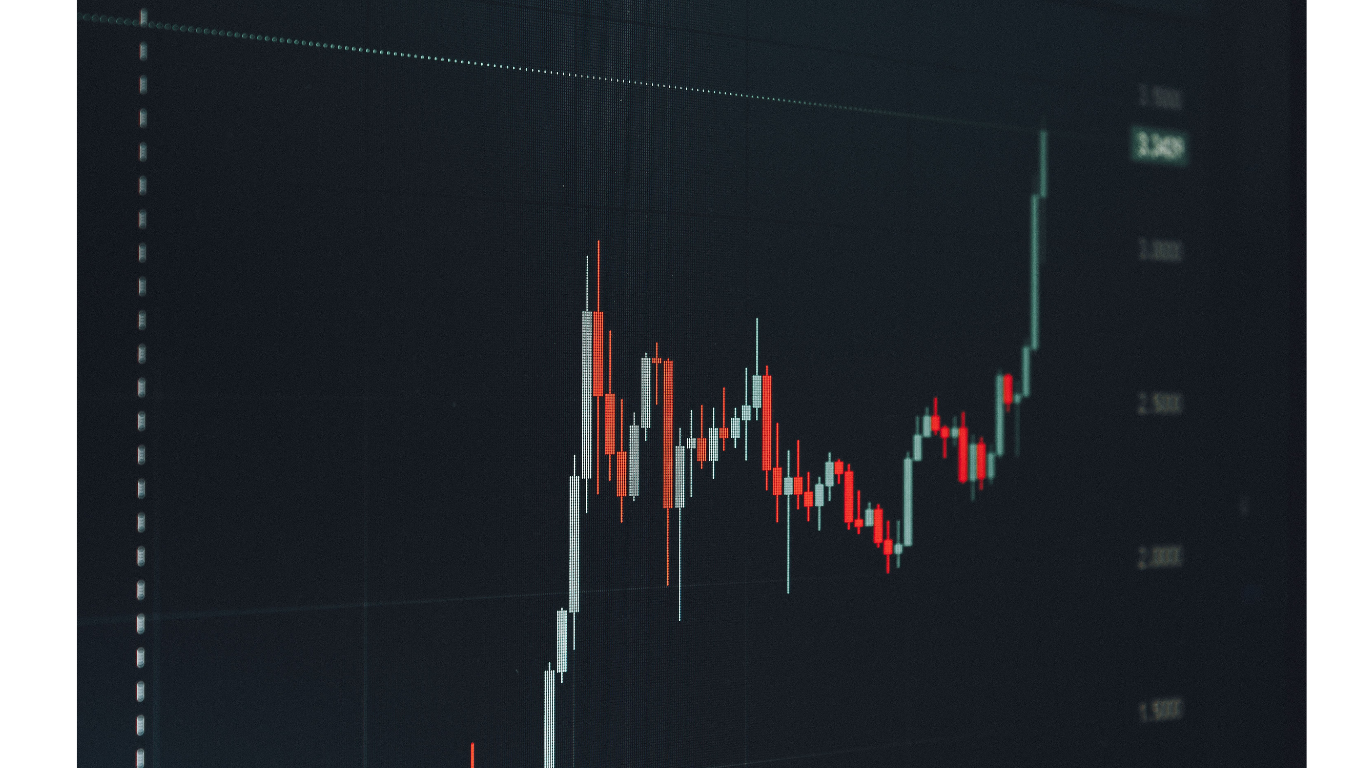 Best Chart for Intraday Trading