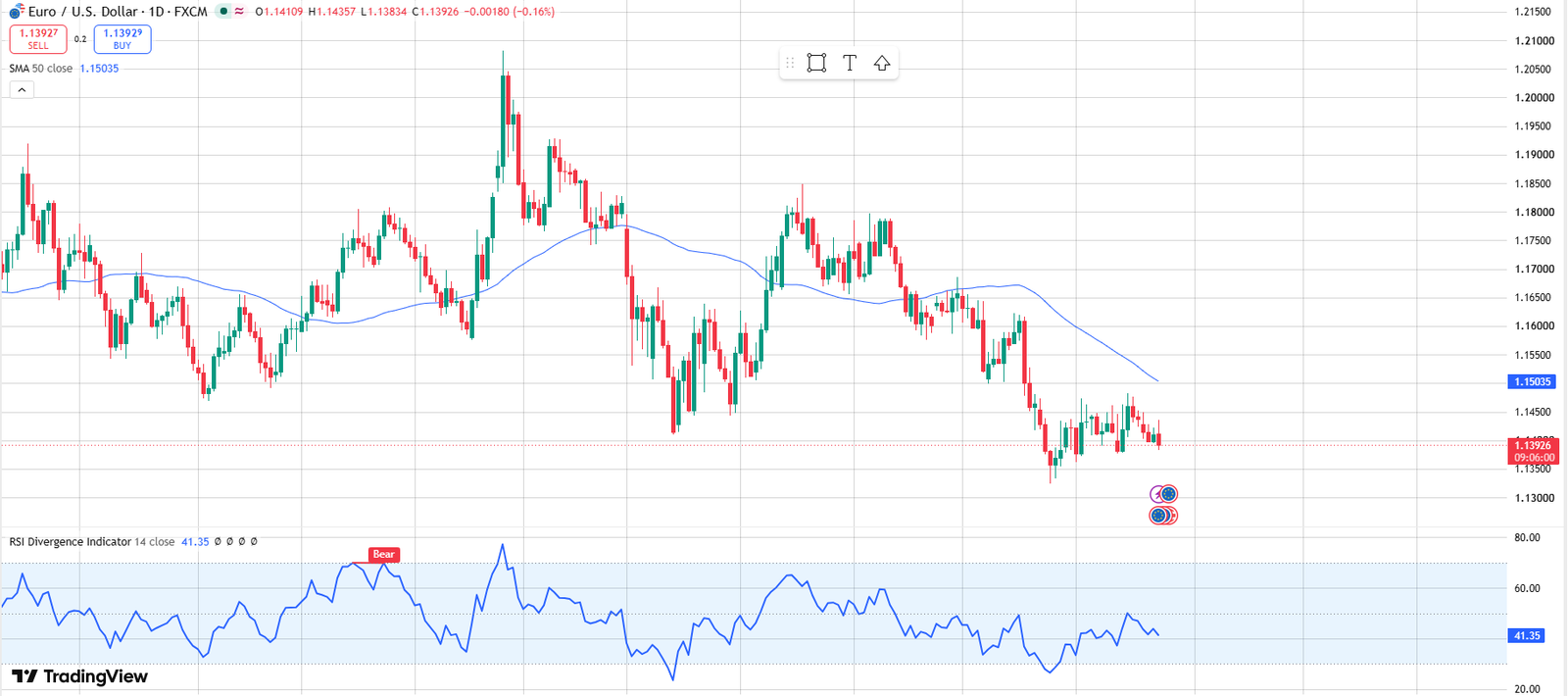 AI Trading Bots in Forex