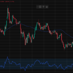 AI Trading Bots in Forex